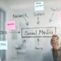 Mehr als ein Touchpoint: Warum brauchen Unternehmen mehrere Social Media Touchpoints?